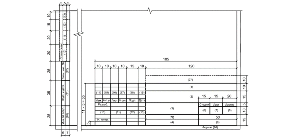 Рисунок 2. Форма 3 основной надписи, согласно ГОСТ Р 21.101-2020.