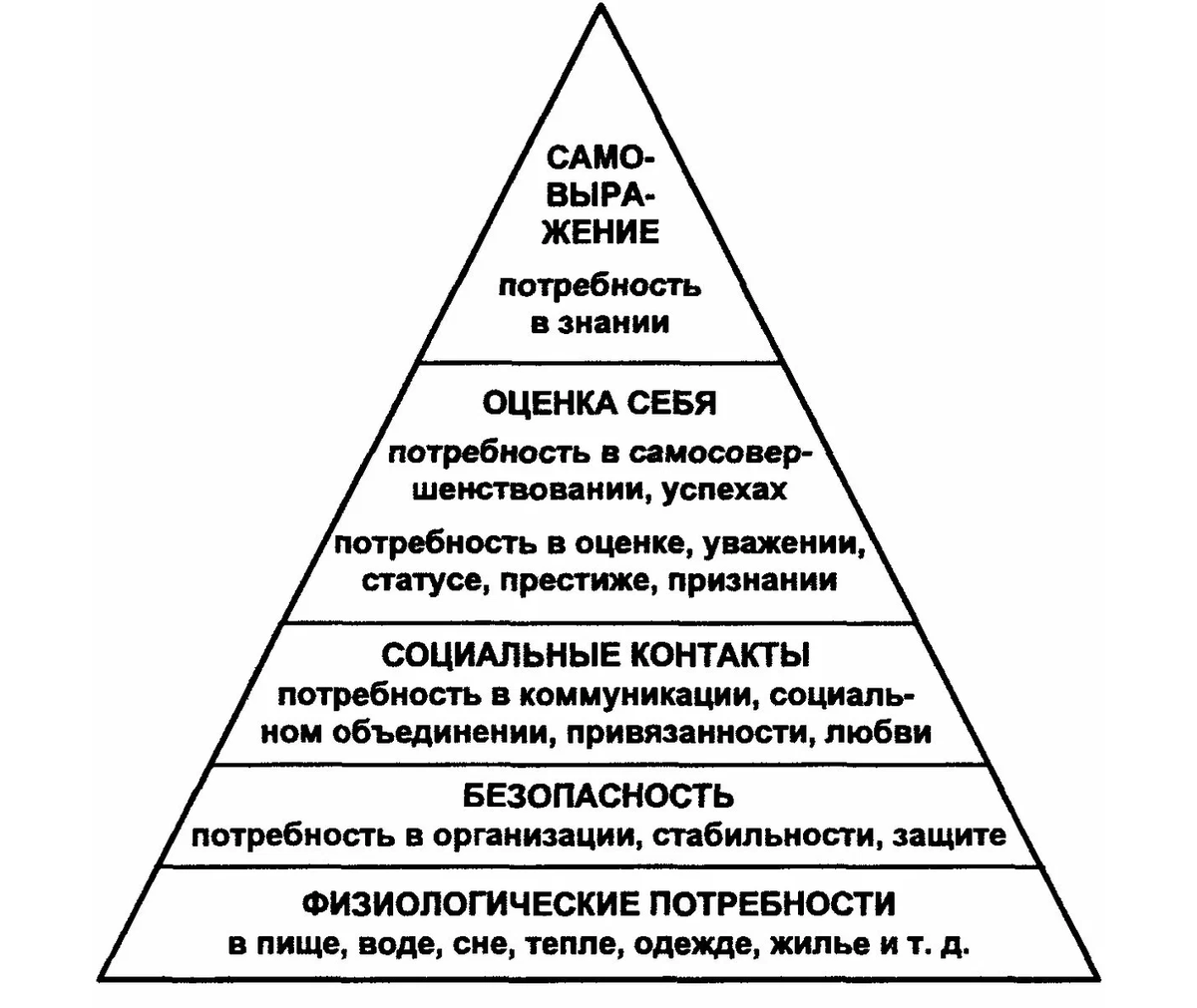 Пирамида Маслоу хоть и не идеальная, но всё же интересная модель, не будем унижать её, а будем приводить в иллюстрации. Так, для общего развития.
