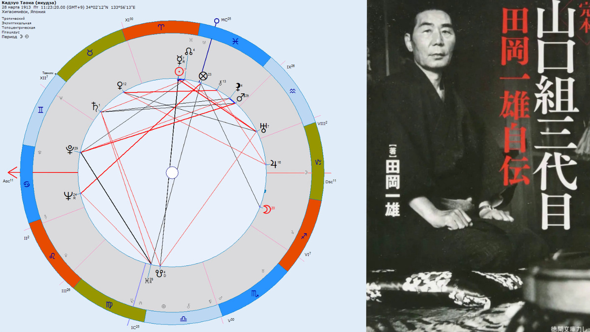 Натальная карта Кадзуо Таока, экс-руководителя самого влиятельного клана якудза