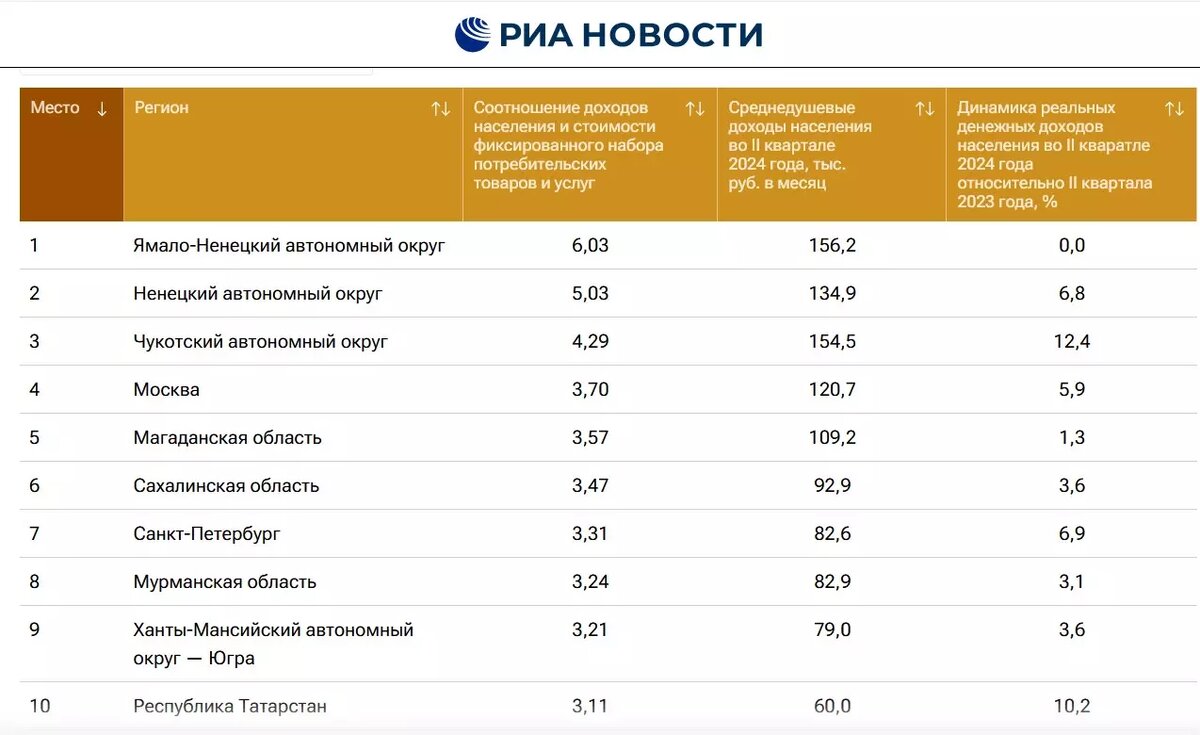     Источник: РИА Новости