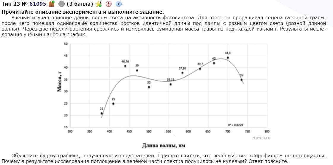 Задачка с сайта Решу ЕГЭ, биология