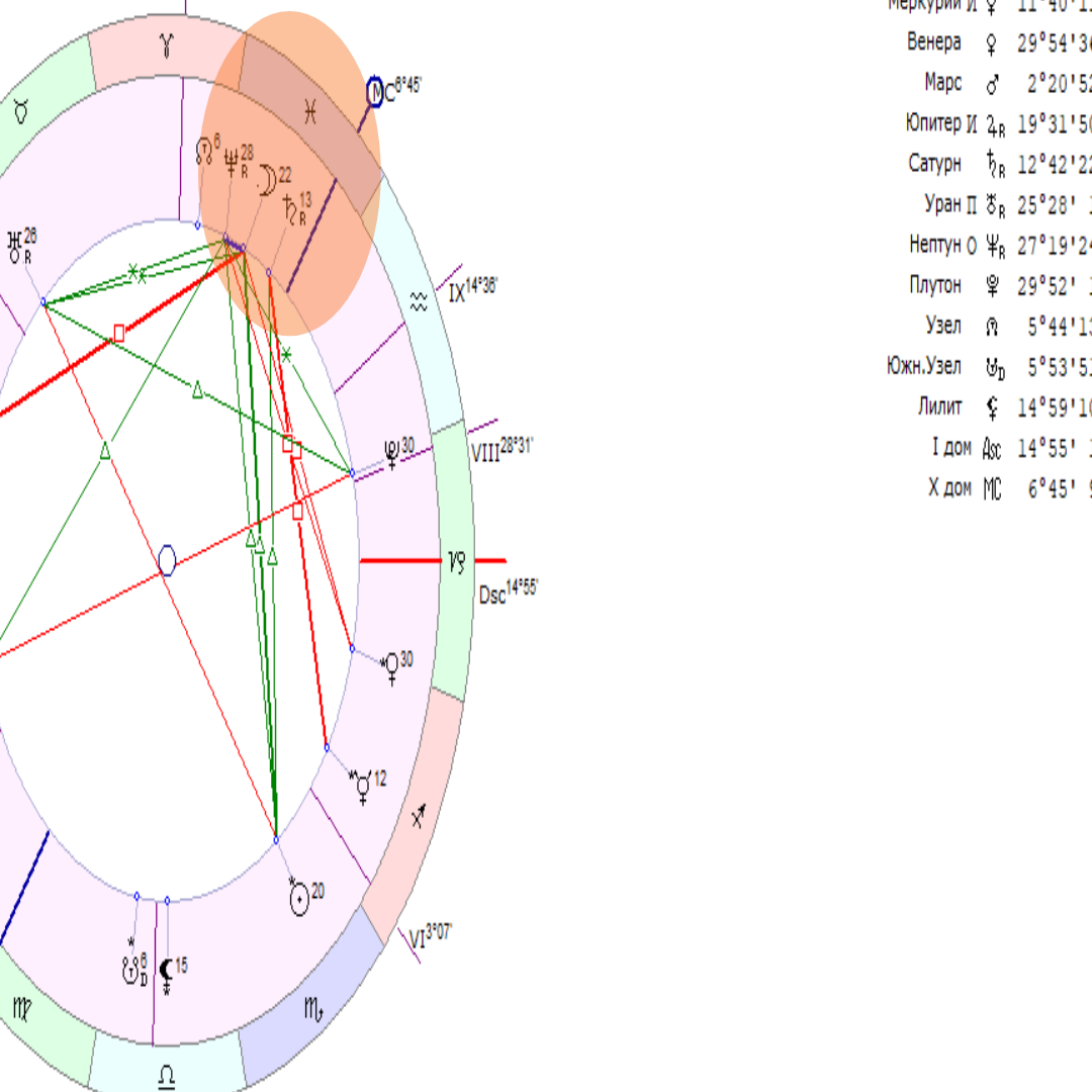 луна в 10 доме 