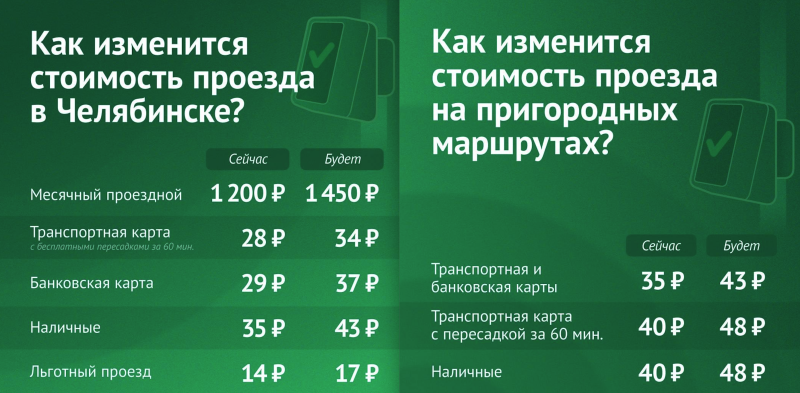    Фото: миндортранс челябинской области.