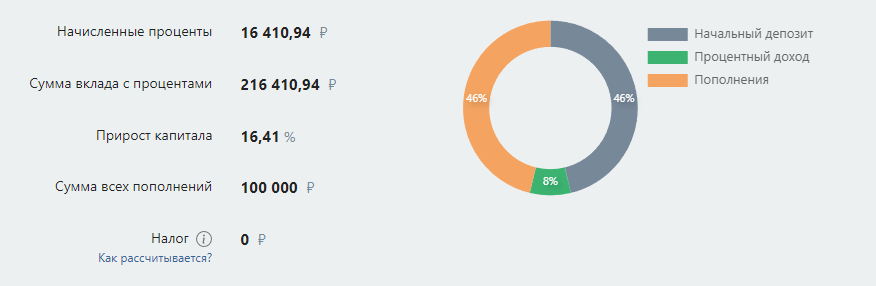 калькуляция с платформы calcus.ru за 6 месяцев
