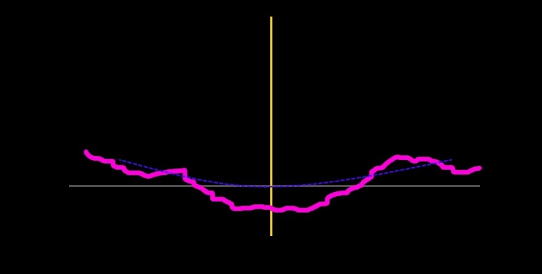 Создать карусельДобавьте описание