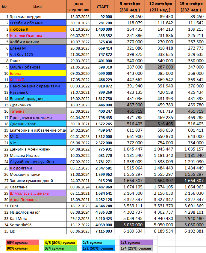 Все участники на месте, никто не выбывает
