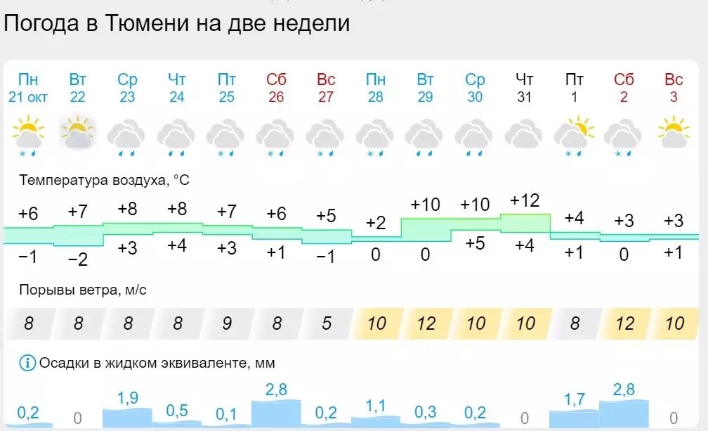     Источник: gismeteo.ru