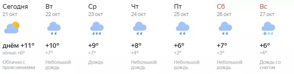     Источник: Яндекс.Погода