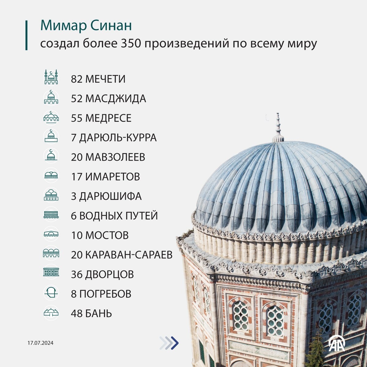 За свою жизнь Синан построил около 300 архитектурных сооружений - мечети, школы, благотворительные столовые, больницы, акведуки, мосты, караван-сараи, дворцы, бани, мавзолеи и фонтаны, основная часть которых была сооружена в Стамбуле. 