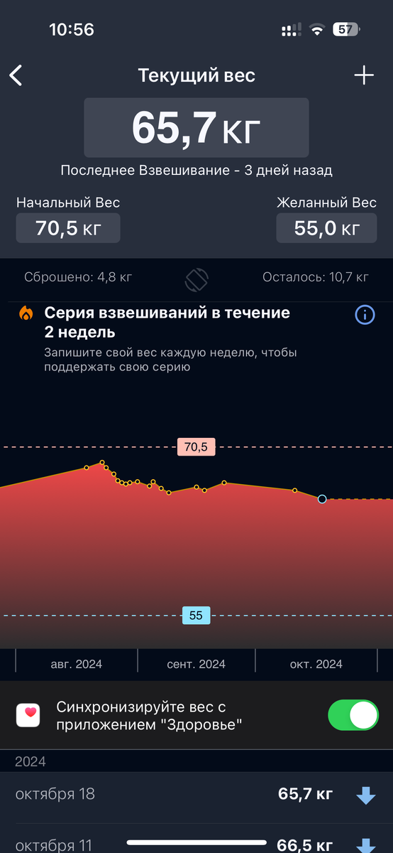 Вот что имеем