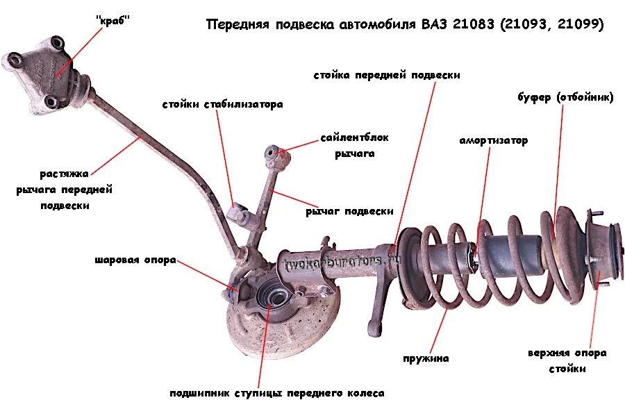 Передняя подвеска автомобиля