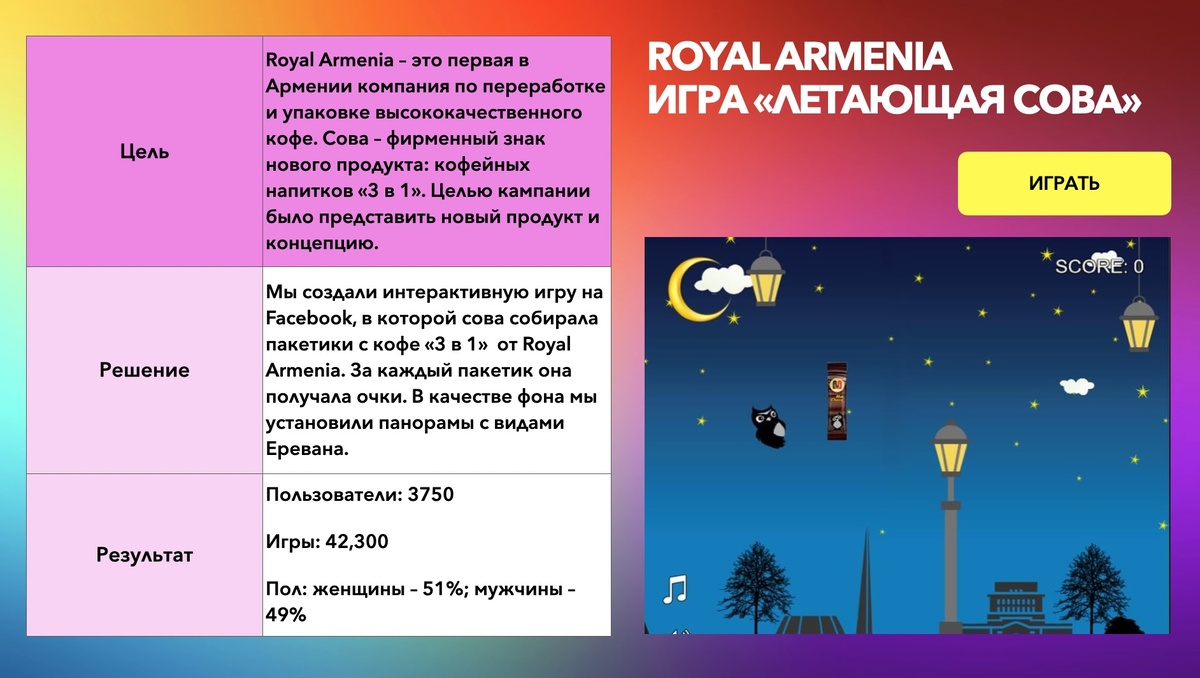 Примеры использования формата в рекламных кампаниях