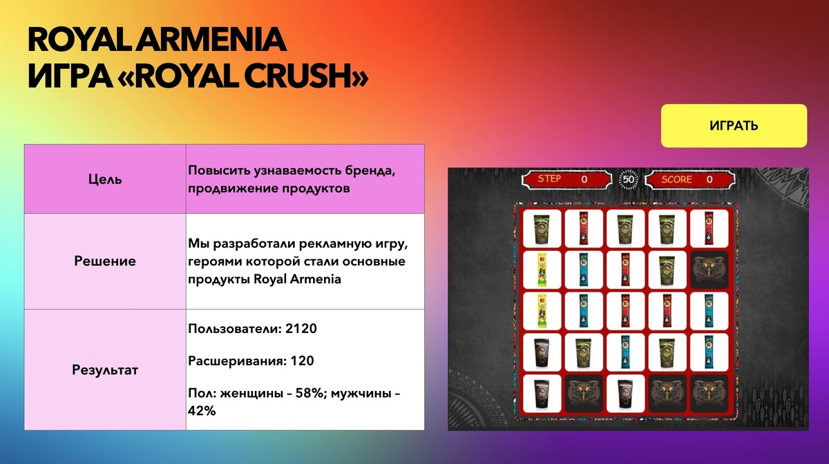 Примеры использования формата в рекламных кампаниях