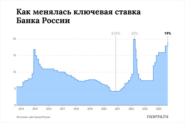    Алина Джусь/«Газета.Ru»