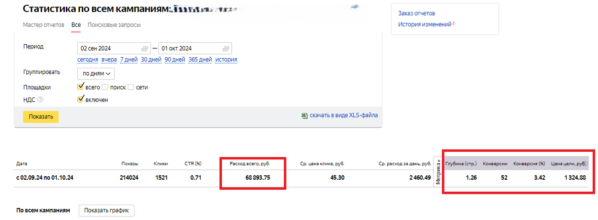 Скрин из рекламного кабинета с результатами.