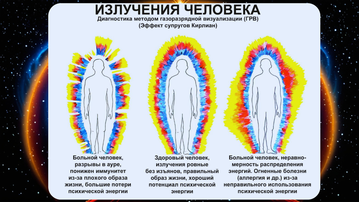 Материалы из научных исследований ауры человека советских инженеров-изобретателей супругов Кирлиан