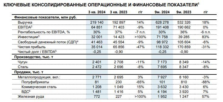 С сайта smartlab. 