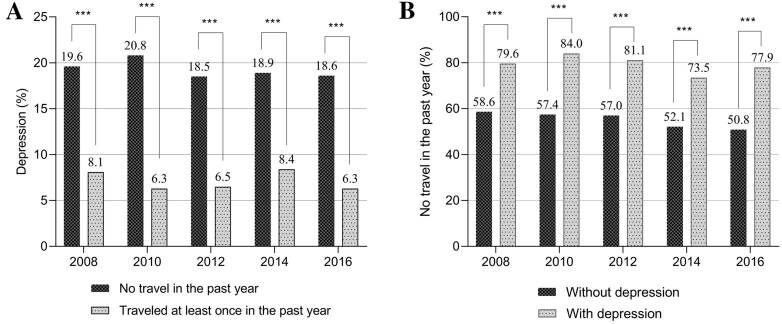   Seungjae Hyun et. al / Annals of General Psychiatry, 2022