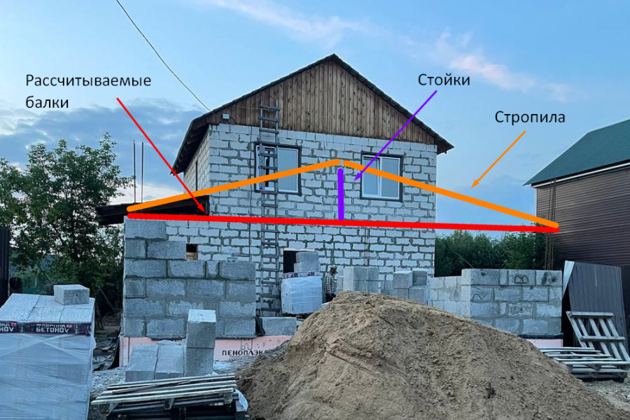 Изначальная расчётная схема