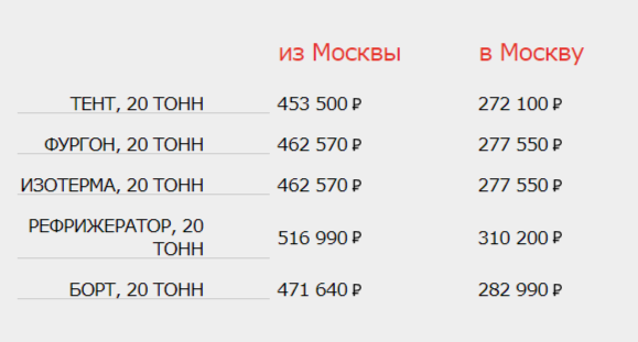 Цены на грузоперевозки по маршруту Москва - Владивосток фурами 20 тонн