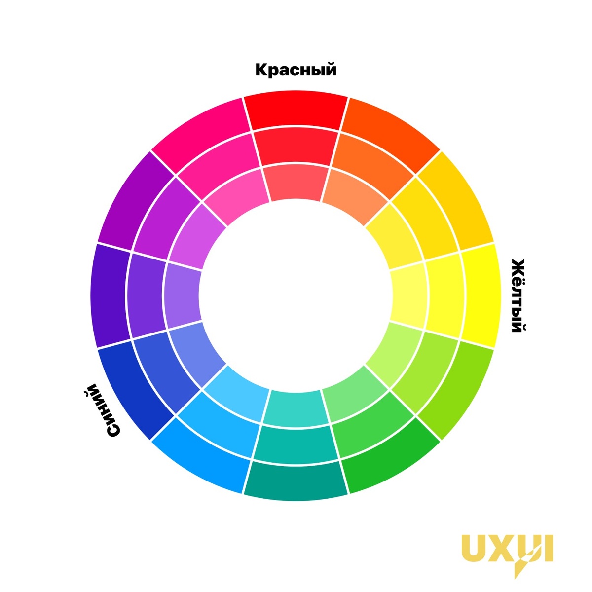 Цветовая схема RYB. 