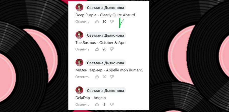 Результаты голосования. 