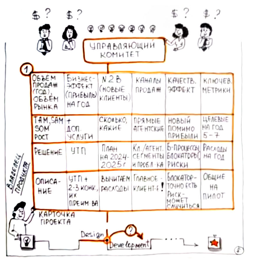 Карточка проекта - артефакт для защиты инициативы на УК Design