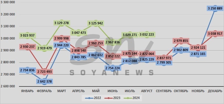 Источник: SoyaNews, данные ЕМИСС