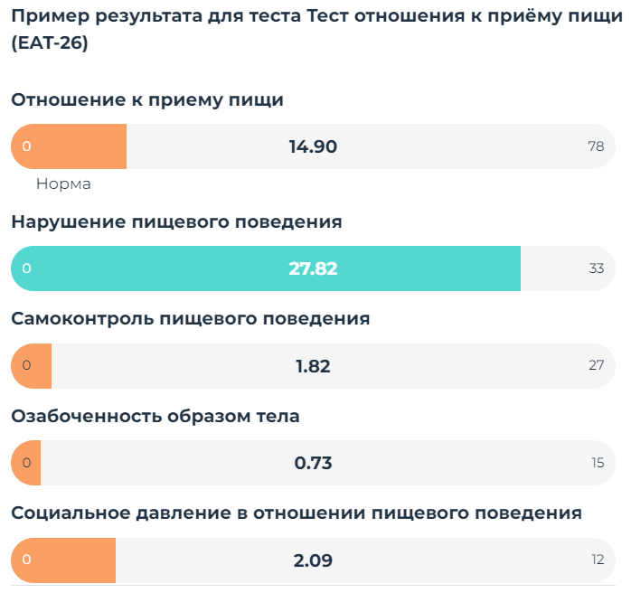 Пример результата теста с сайта mindow.ru 