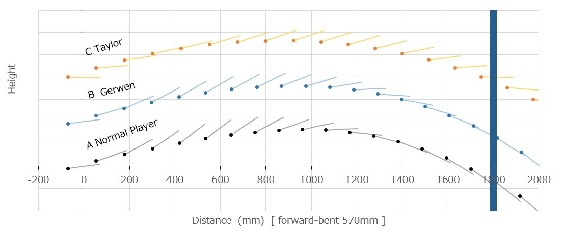 Траектория полета дротика