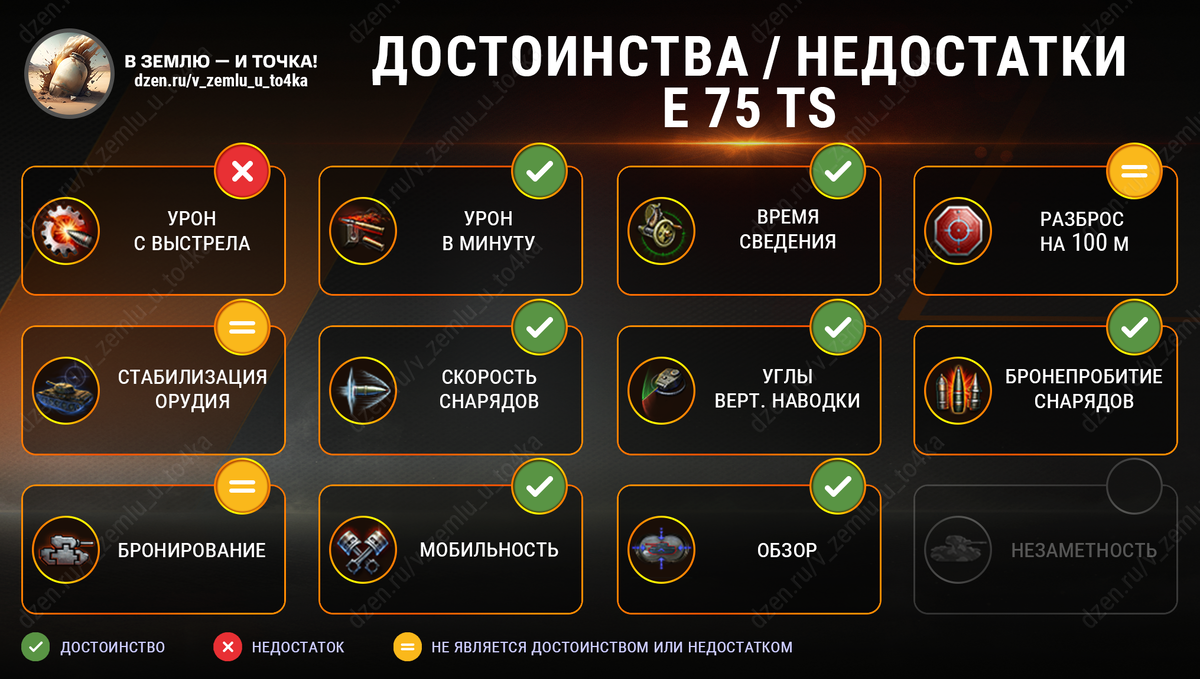 Достоинства и недостатки E 75 TS