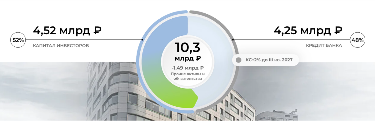 Источник: https://parus.properties/