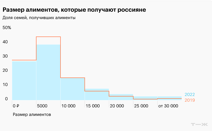 Скриншот из т-ж