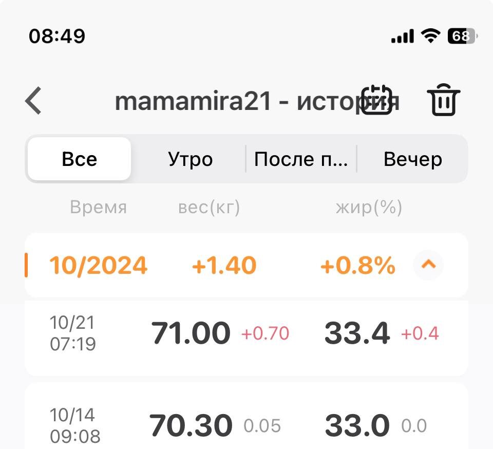 Прибавка за неделю на строгом контроле порций