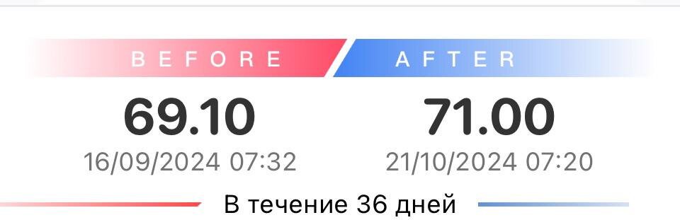 Прибавка за время приема нового АД. Всё это на низкоуглеводном питании без каких-либо срывов.