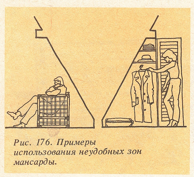 Примеры использования неудобных зон мансарды