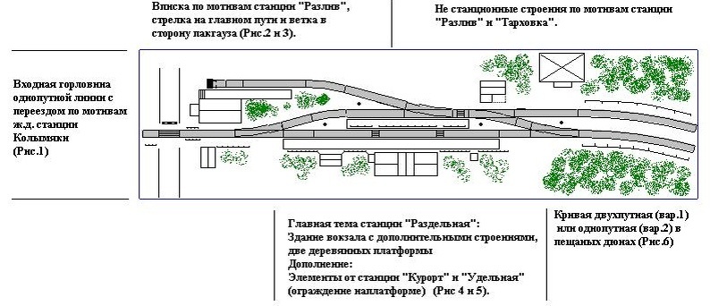 Собственно тот самый макет, так и оставшийся идеей.