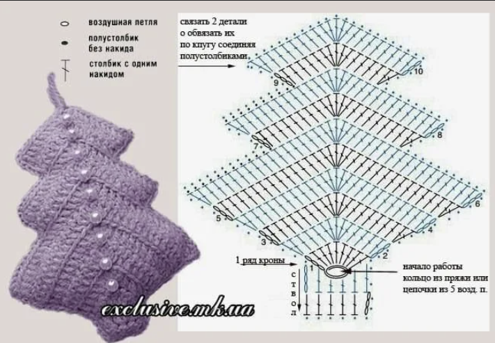 Схема вязания елки.