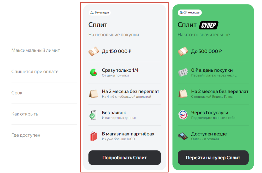 Для понимания - СПЛИТ СУПЕР сразу позиционирует себя как кредит со всеми вытекающими (подтверждение личности через Госуслуги и подписание кредитного договор по СМС).