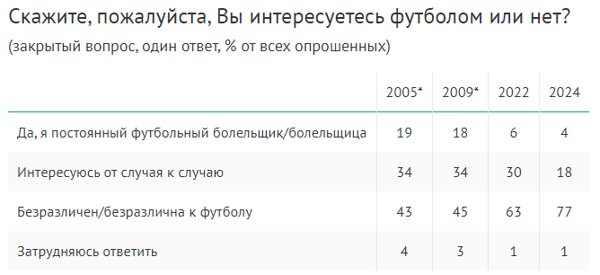Источник: https://wciom.ru