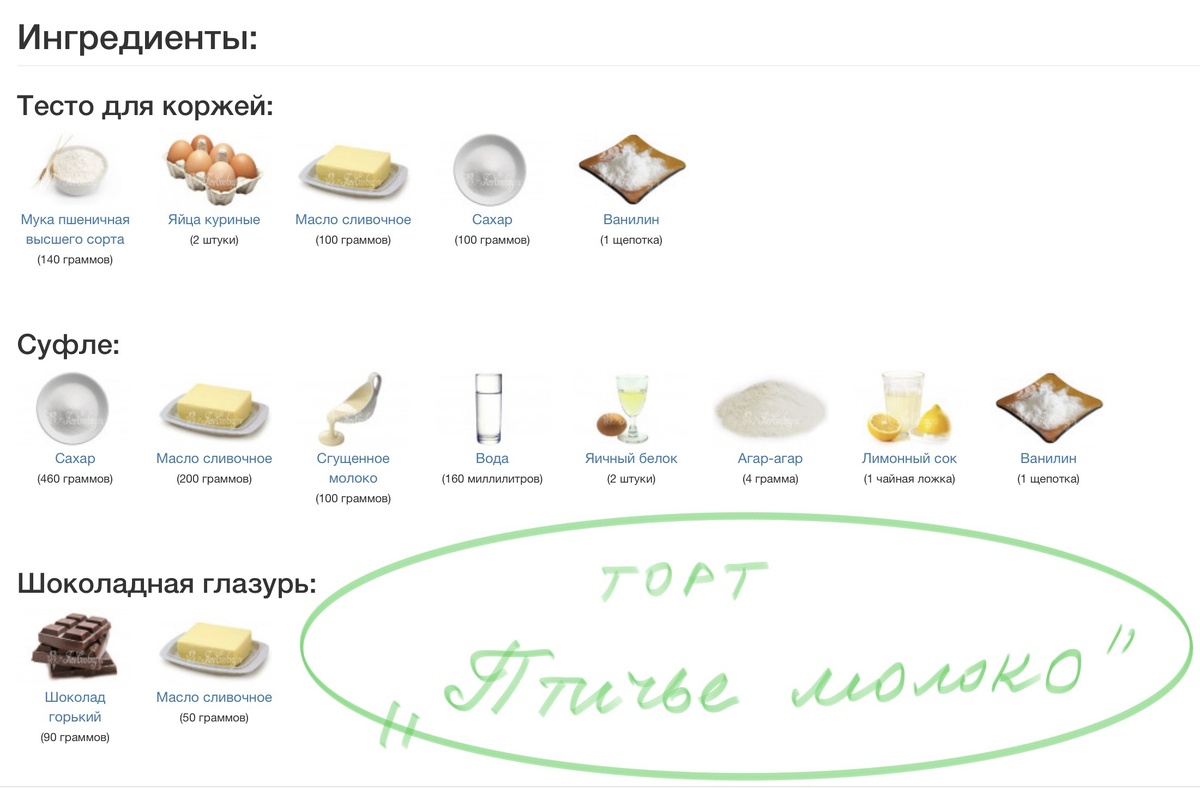 Состав классического торта «Птичье молоко» по ГОСТу