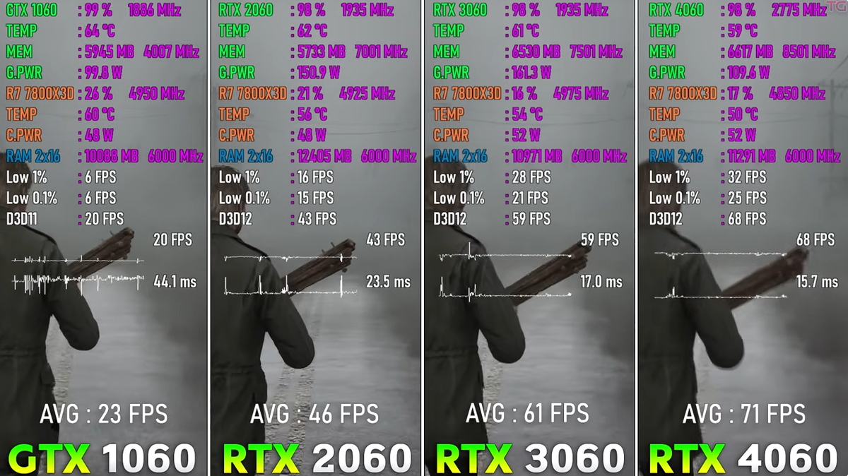 Сайлент Хилл 2