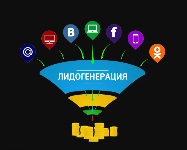 Лидогенерация