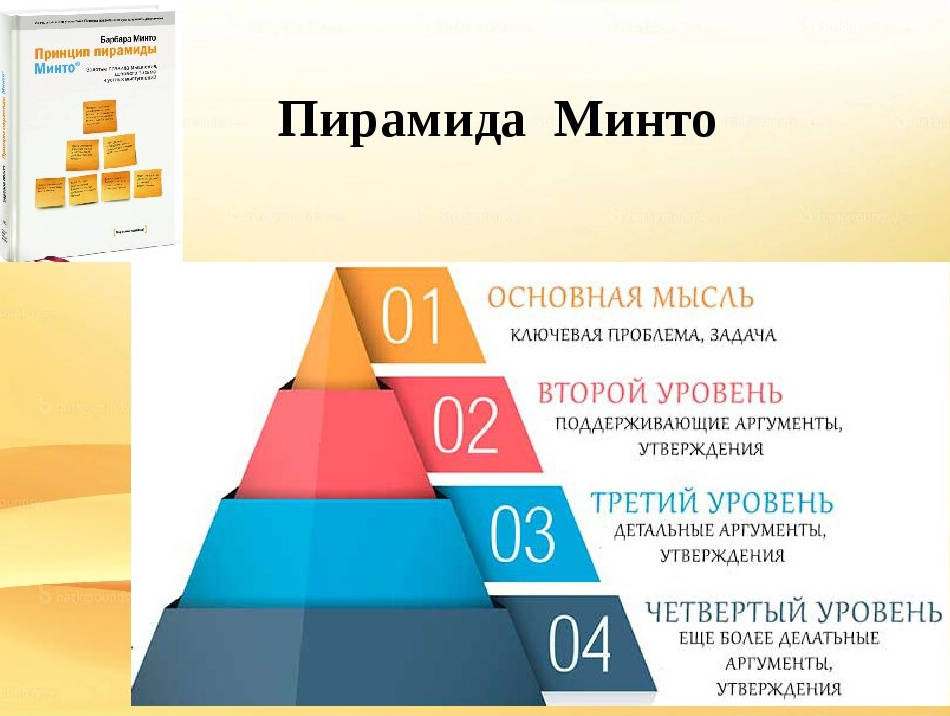 Пирамида Минто