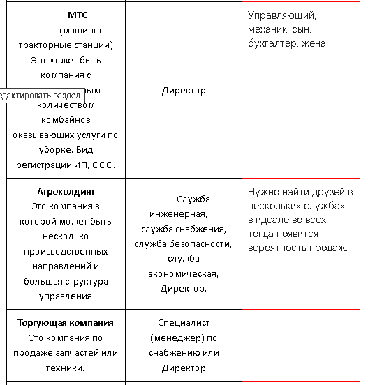 ЛПР в различном канале сбыта 2