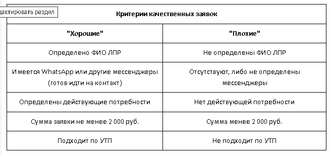 Критерии качественных заявок