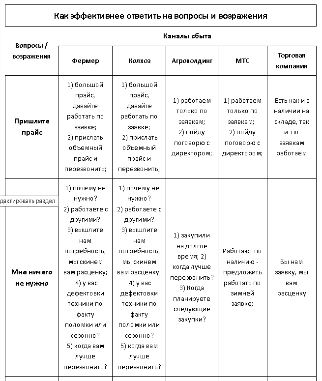 Как эффективнее ответить на вопросы и возражения