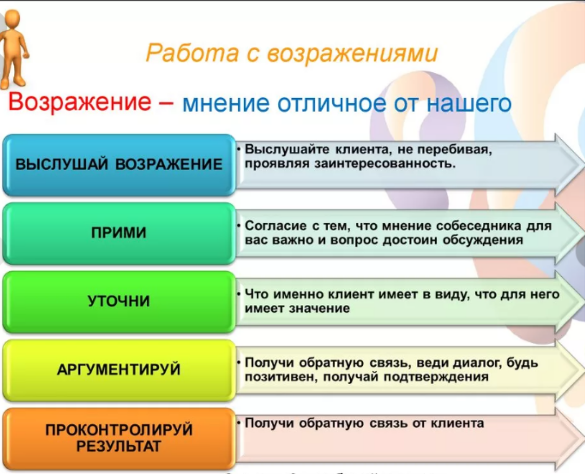Умело отработала. Девчата высказывания. Прикольные плакаты. Отработка возражений в продажах. Балет шахерезада римский корсаков.
