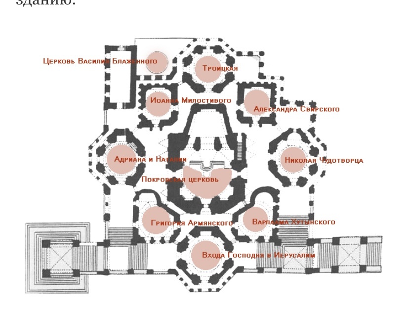 Схема Покровского собора 