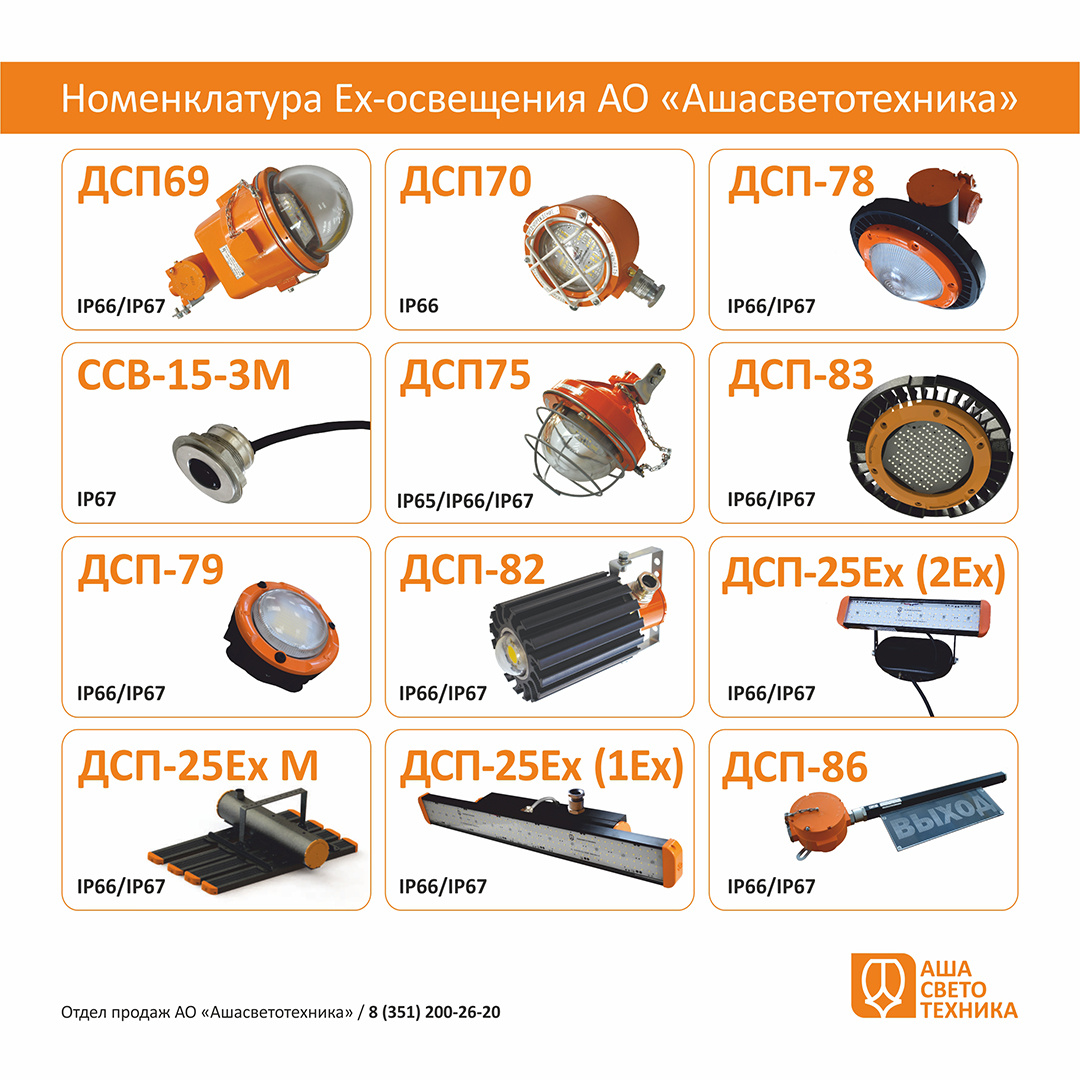 Все светильники производства АО «Ашасветотехника» имеют высокие технические параметры, которые соответствуют всем требованиям по технике и безопасности охраны труда.